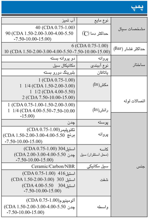پمپ دو اسب دو پروانه ابارا ( برند ABR ) پروانه برنجی شفت استیل مدل CDA 2.00 M (L) با هزینه ...