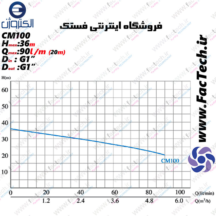 پمپ آب بشقابی پروانه استیل الکتروژن مدل CM100 با گارانتی شرکتی