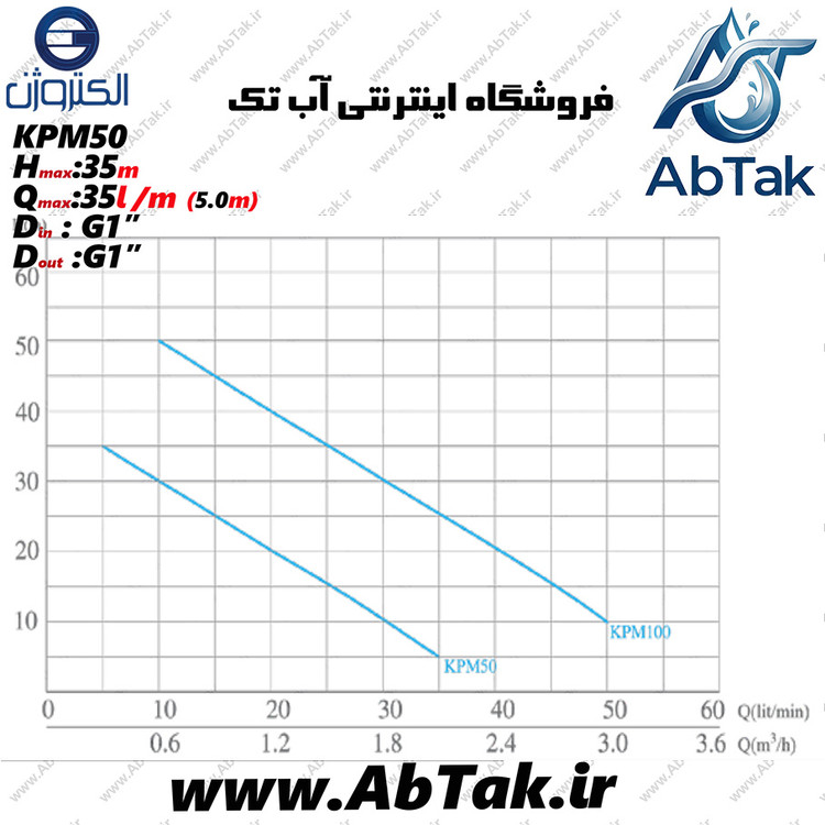 پمپ آب نیم اسب محیطی پروانه برنجی الکتروژن مدل KPM50 با گارانتی شرکتی
